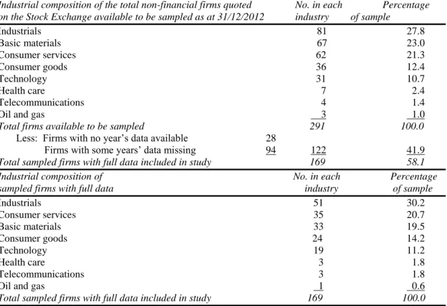 Table 2. Summary of sampling procedure 