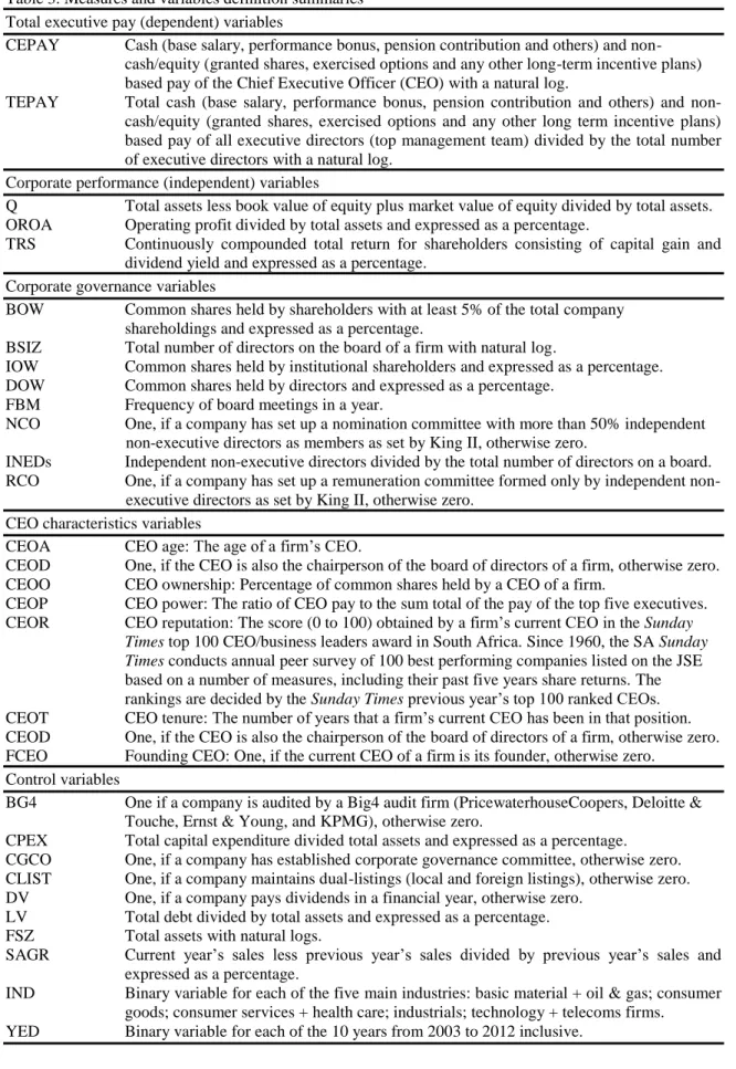 Table 3. Measures and variables definition summaries  Total executive pay (dependent) variables 
