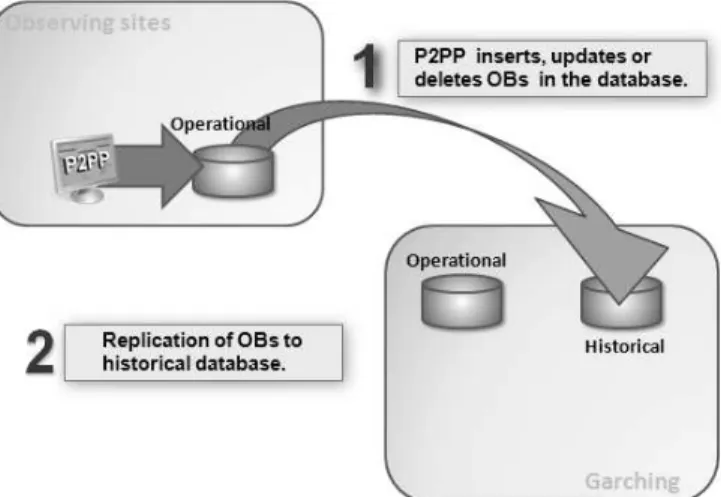 Figure 5. Standard data flow for a visitor mode run 