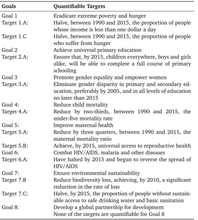 Table 3: MDGs and Quantiﬁable Targets