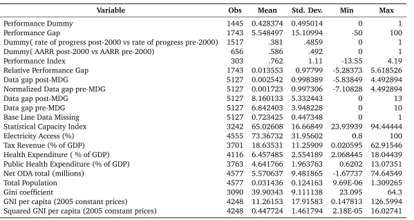 Table 6: Descriptive Statistics