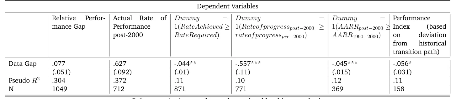 Table 7: Preliminary Results: OLS and Probit Estimations