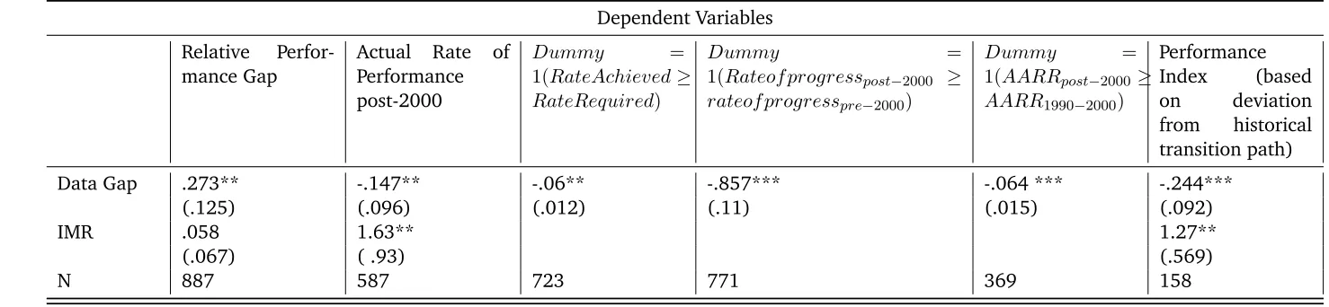 Table 10: Summary of Main Results: Combining Instrumental Variable Estimation and Heckman Correction