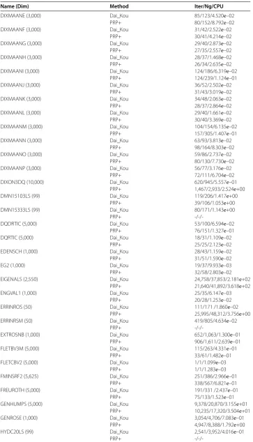 Table 1 (Continued)