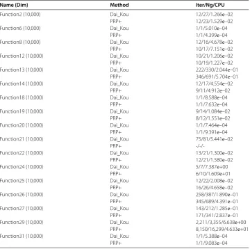 Table 1 (Continued)