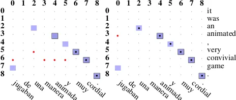 Figure 3 shows the change in precision and re-