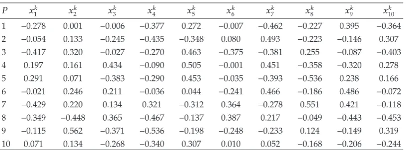 Table 1: Numerical results: Algorithm 3.4 with n � 10.