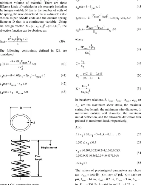 Figure 3. Coil compression spring. 