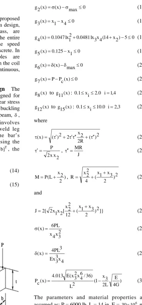 Figure 1. Welded beam design problem. 
