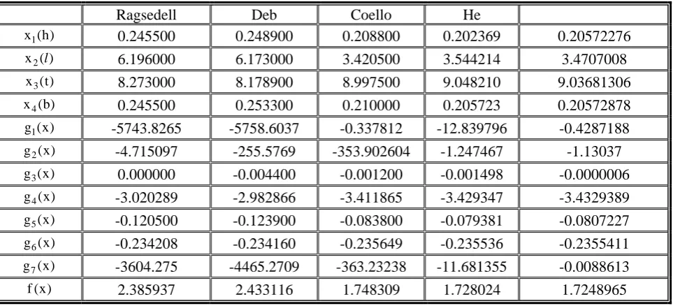 TABLE 2. Statistical Results of Different Methods for Example 1. 