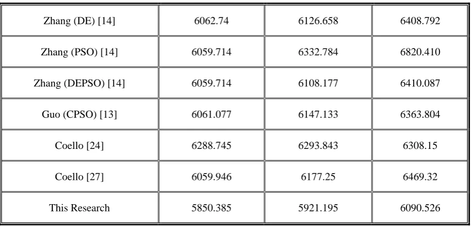 TABLE 6. Comparison of gbest and gbestk for Different Solutions of Example 2. 