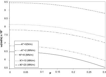Figure 11 . First natural frequency of the single edge cracked simply supported beam versus the crack depth ratio for different relative crack position