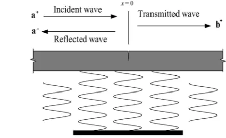 Figure 3. Single edge cracked beam. 