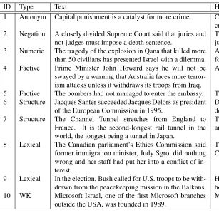 Table 1: Examples of contradiction types.