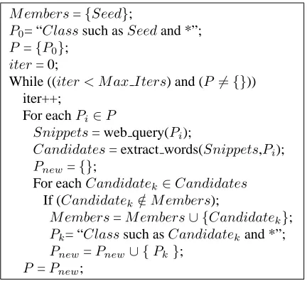 Figure 1: Reckless Bootstrapping