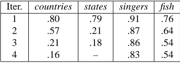 Table 1: Reckless Bootstrapping Accuracies