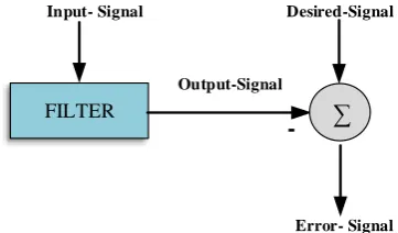 Fig. 1 The block diagram of filtering problem.  