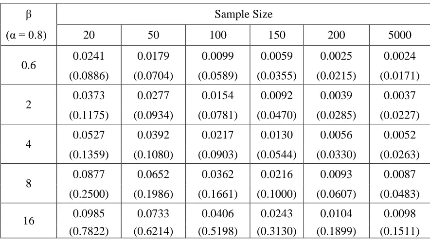 Table 3.12:  Elements of variance-covariance matrix including 