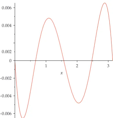Figure 2: The residual error ϵcos x−p3�x� between cos x and p3�x� on �0, π�.