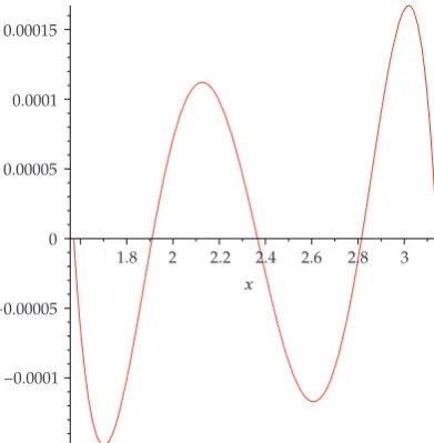 Figure 3: The residual error ϵsin x−p4�x� between sin x and p4�x� on �π/2, π�.