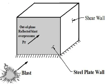 Fig. 1. SPW utilized in present study.