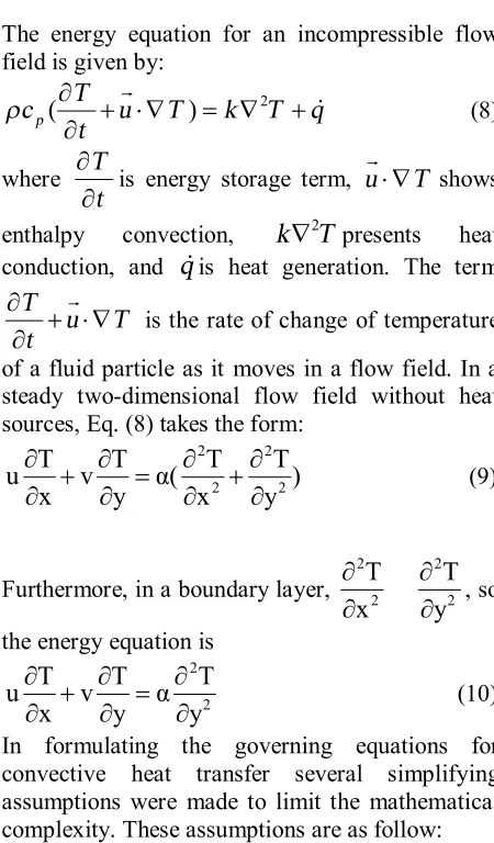Figure 1: Velocity and thermal boundary layers 