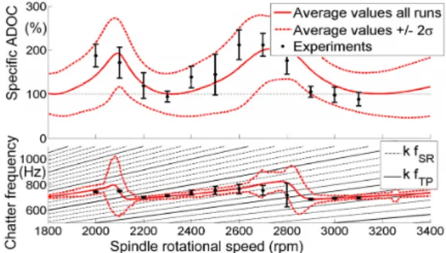 Fig. 5. Selected equipment for experimental validation of active structural  control concept