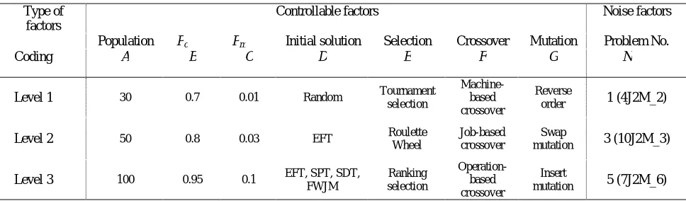 TABLE 1. Data for the experimental study 