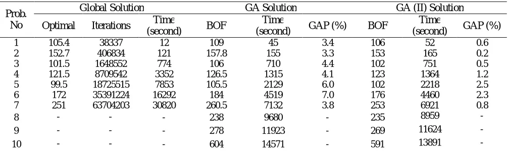 TABLE 7. Results for Case 4 