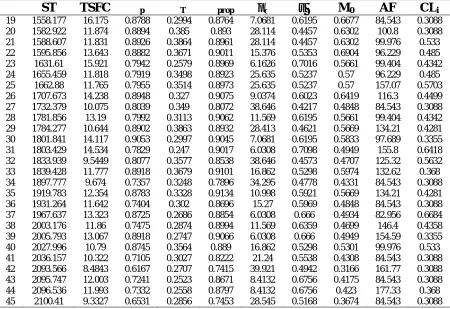 TABLE 2. Results of multi-objective optimization for five-objective functions   (Values of design variables and objective functions) TSFC        M AF 