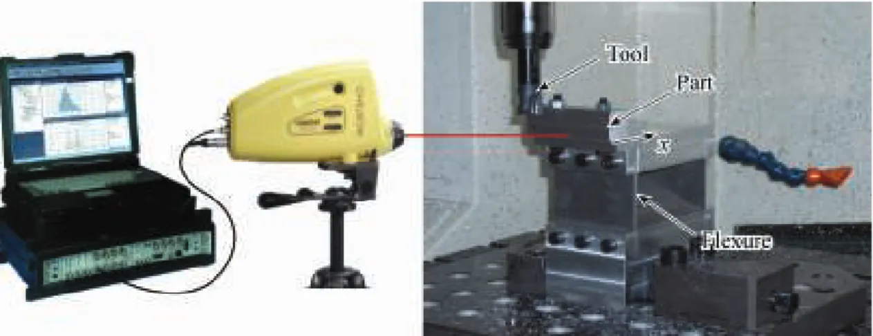 Figure 6: Experimental set-up. 