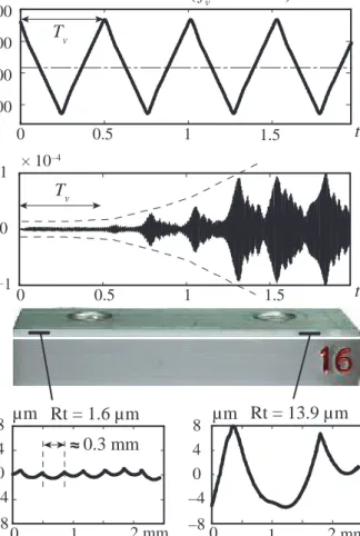 Figure 8: Analysis of an unstable machining (A p  = 1 mm and N 0  = 9100 rpm). 