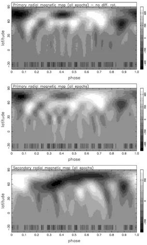 Figure 10. Final radial ﬁeld magnetic maps. The top panel shows the primary radial ﬁeld map obtained from all 11 nights of observations but withoutincorporating the measured differential rotation into the imaging process