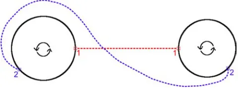 Figure 11. A cartoon sketch to show the effect of differential rotation onconnecting ﬁeld lines