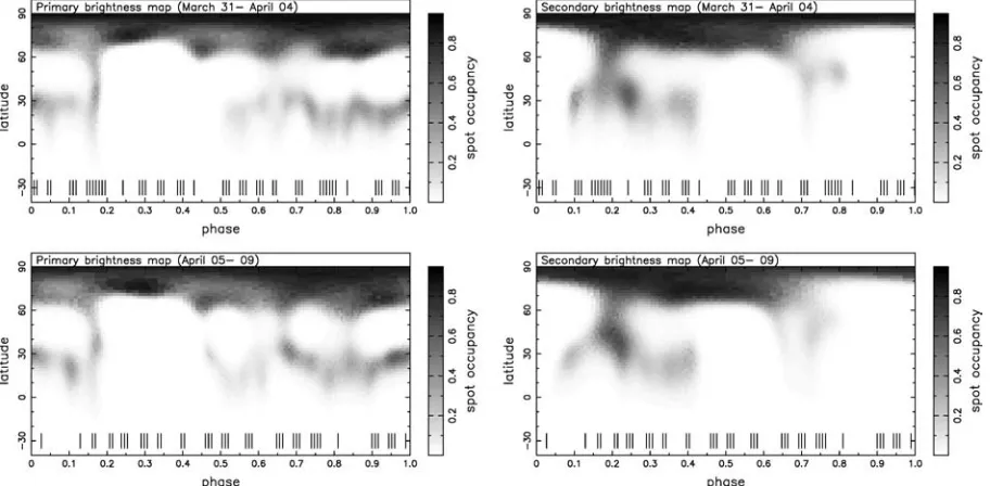 Table 1. Summary of the orbital and physical parameters for theHD 155555 system taken from Paper I and references therein.