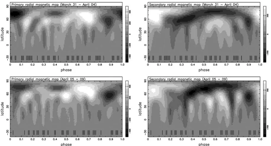 Figure 2. Radial magnetic ﬁeld maps for both stars [primary (left-hand side) and secondary (right-hand side)] are plotted from the original Paper I epoch (top)and the new epoch (bottom)