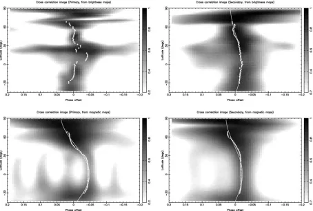 Figure 3. The independent maps from the two epochs are cross-correlated to search for latitudinal-dependant surface rotation