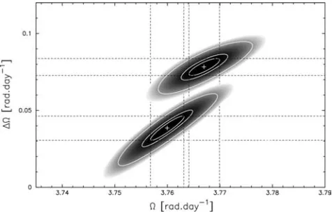 Fig. 6 also shows that the equators of both stars rotate consider-