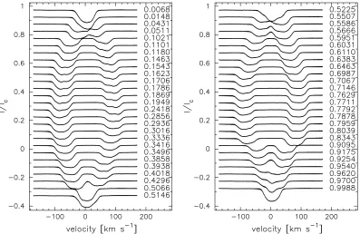 Figure 1. The resulting 2007 LSD proﬁles are plotted along with their uncertainties. The solid line is the maximum entropy regularized ﬁt we obtain to thedata from Doppler imaging