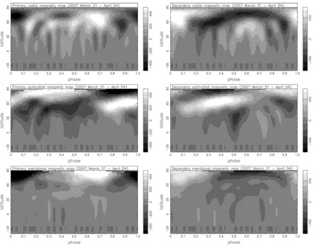 Figure 6. The 2007 magnetic surface maps produced from the ZDI process. Maps of the primary star are shown on the left, while those of the secondary areon the right
