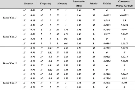 TABLE 6. Aggregation Results 