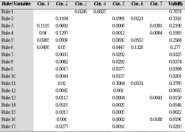 Table 3. calculated values 