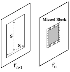 Figure 6 . The Estimation of DC and AC Coefficient method in frequency-domain [9]. 