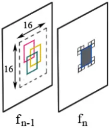Figure 8. The selection of three most similar blocks, in the proposed method.  