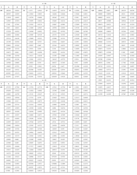Table 2.3 (Continued):  