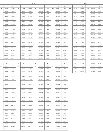 Table 2.4 (Continued):  