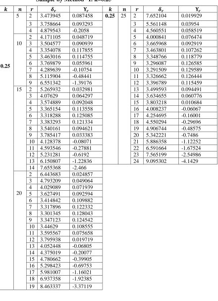 Table 3.2: 