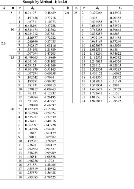 Table 3.5: 