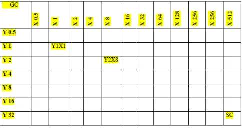 Table 4.5: Template for micro-broth checkerboard 