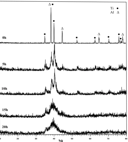 Figure 7. The weight recovered of production of process as afunction of time for two PCA